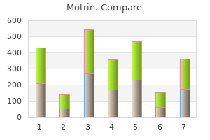 purchase generic motrin line