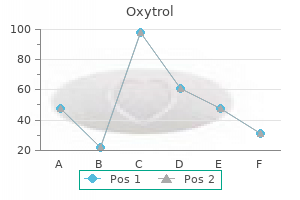 order oxytrol 5 mg with amex