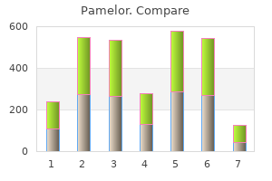 pamelor 25mg cheap