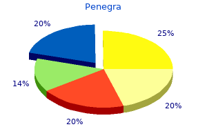 penegra 100mg free shipping