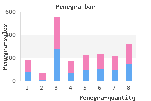 purchase penegra 50 mg line