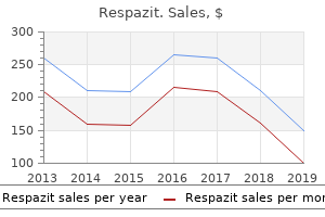 purchase respazit 500 mg line