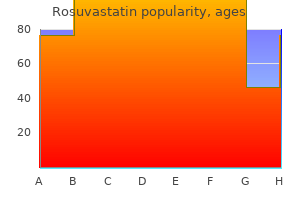 cheap rosuvastatin online