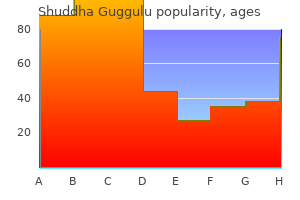 cheap 60caps shuddha guggulu visa