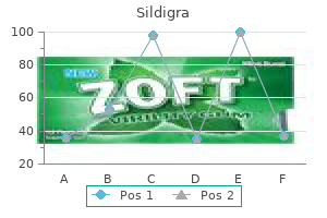 discount sildigra uk