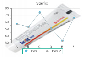 cheap starlix online mastercard
