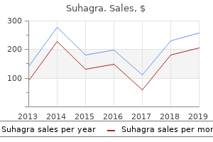 order suhagra 100mg with visa
