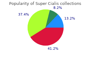 purchase super cialis 80mg