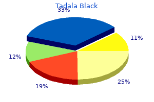buy tadala black overnight