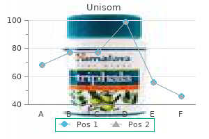 generic unisom 25 mg on line