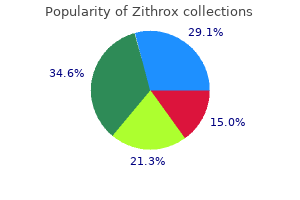 generic 250 mg zithrox mastercard