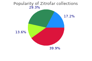 purchase zitrofar 250 mg amex