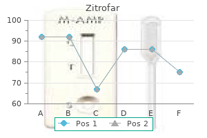 safe 500mg zitrofar