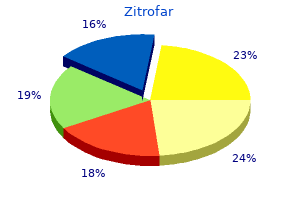 zitrofar 250 mg sale