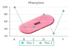 buy 100 mg phenytoin otc