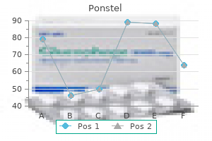 buy generic ponstel 500mg line