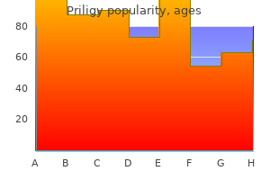 buy cheap priligy 30mg on line