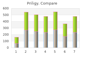 purchase priligy american express