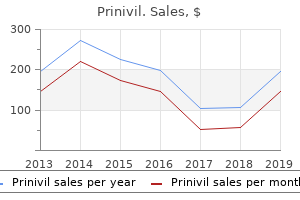 discount 5 mg prinivil