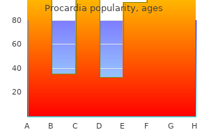 procardia 30mg fast delivery