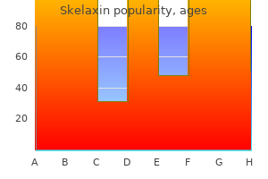 400 mg skelaxin
