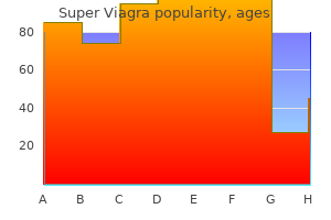 super viagra 160 mg visa