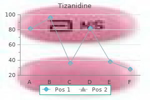 tizanidine 4mg generic