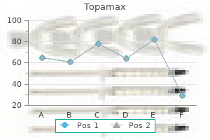 purchase topamax master card