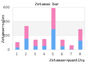 purchase 100mg zetamax overnight delivery