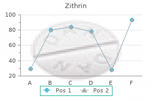 order zithrin pills in toronto