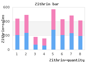 purchase zithrin 250 mg without prescription