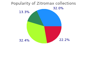 buy zitromax 100mg without prescription