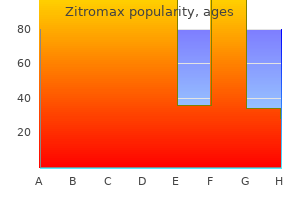 100 mg zitromax with mastercard