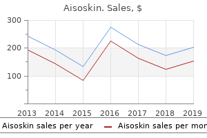 order aisoskin in india