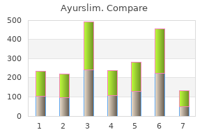 purchase cheap ayurslim online