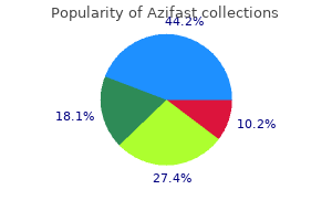 discount 250 mg azifast