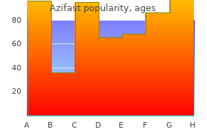 azifast 100 mg on-line