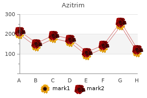 discount azitrim 500mg