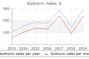 order azitrocin online pills