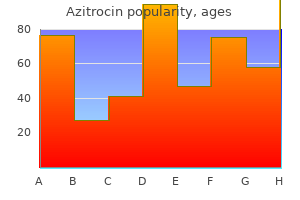 buy 250 mg azitrocin amex