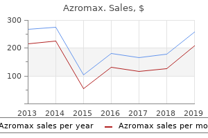 generic azromax 100mg fast delivery