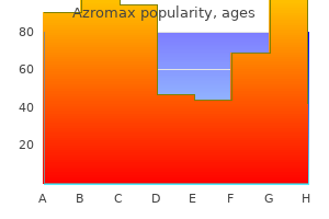 purchase genuine azromax