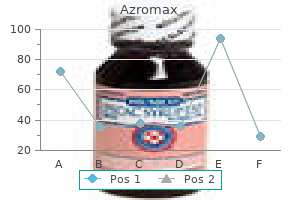 buy cheap azromax on-line