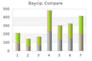 cheap 500mg baycip otc