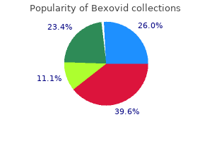 purchase bexovid in india