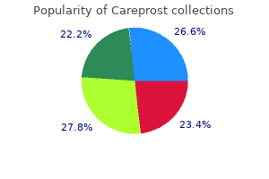 order genuine careprost line