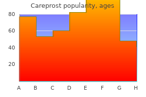 order careprost 3 ml on line