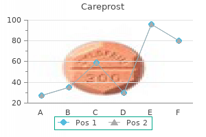 purchase 3ml careprost mastercard
