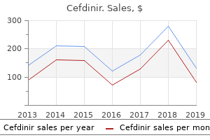 discount 300 mg cefdinir with visa