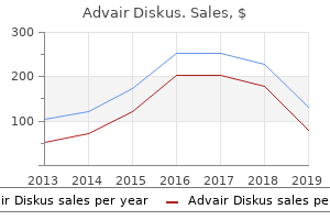 discount advair diskus
